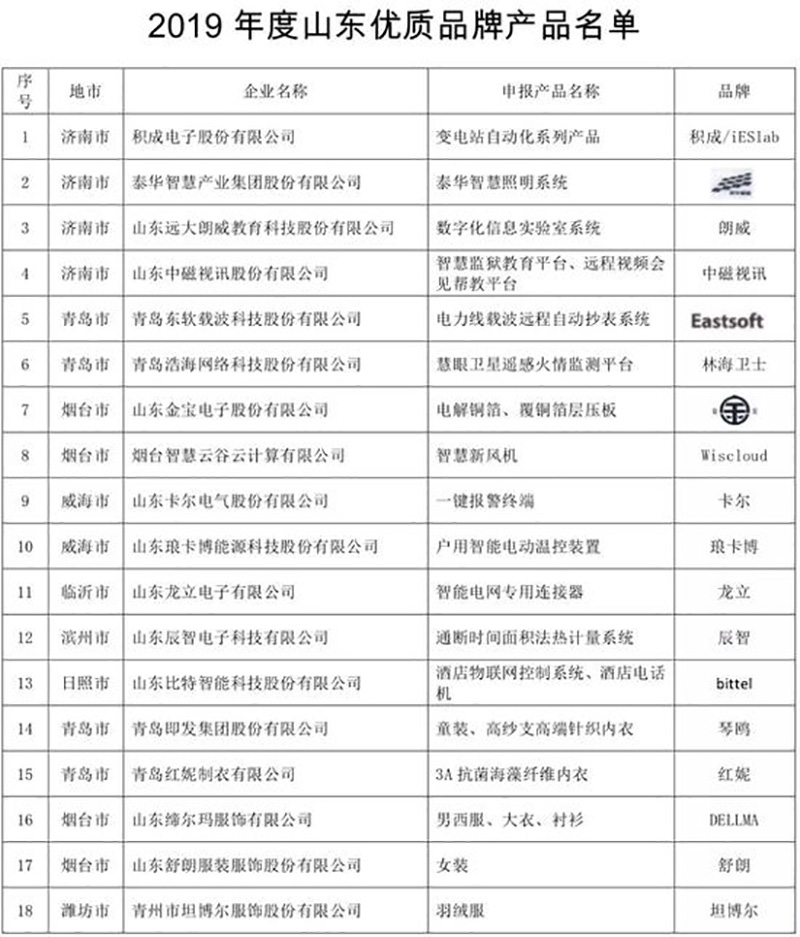 数控开料机优质品牌厂家